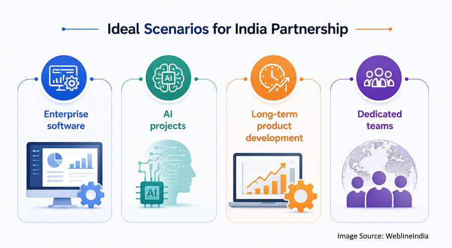 When European Companies Should Choose India When European Companies Should Choose India