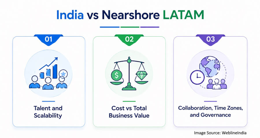 India vs Nearshore LATAM - Key Comparisons India vs Nearshore LATAM - Key Comparisons