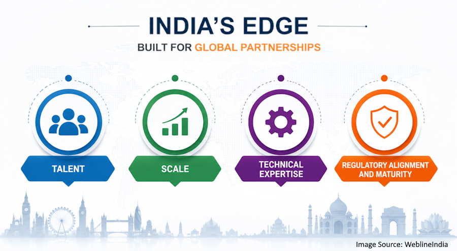 India’s Edge Built for Global Partnerships India’s Edge Built for Global Partnerships
