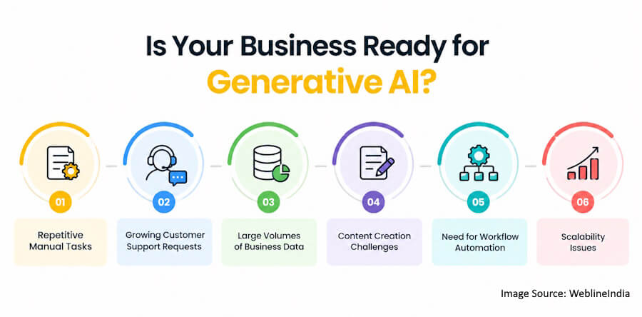 Is Your Business Ready for Generative AI? Is Your Business Ready for Generative AI?
