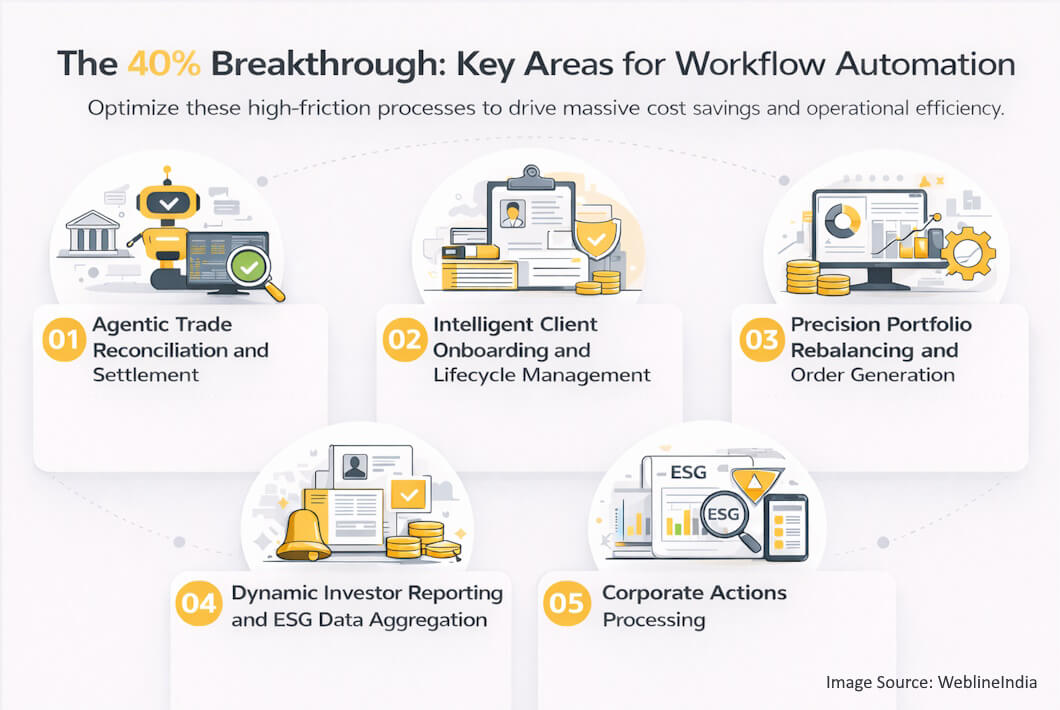 Key Areas for Workflow Automation Key Areas for Workflow Automation