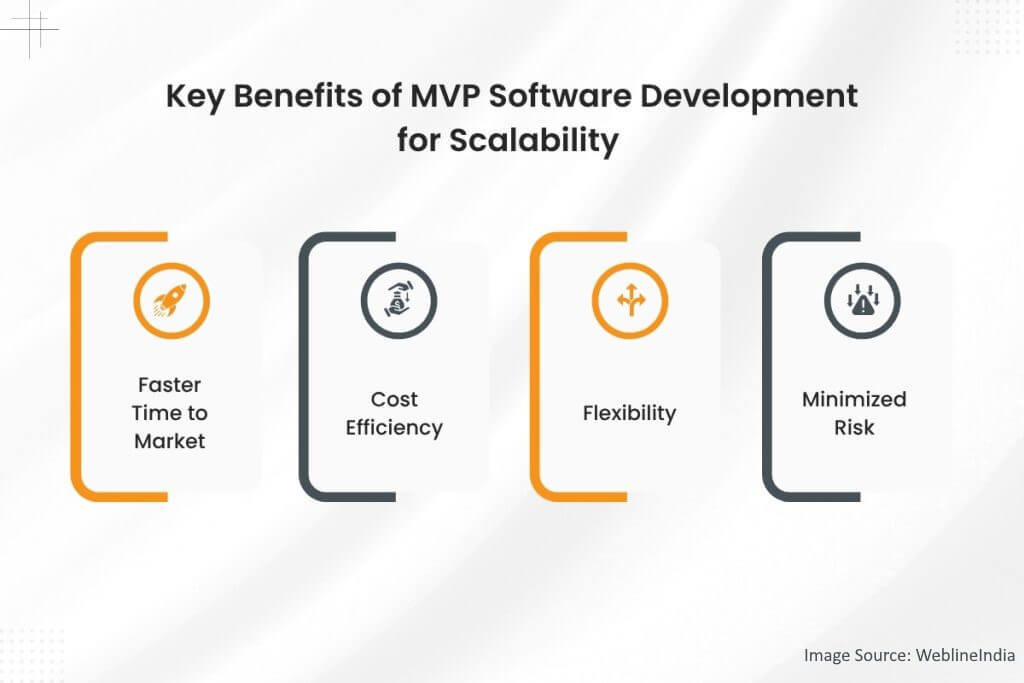 Key Benefits of MVP Software Development for Scalability