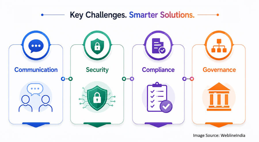 Key Challenges, Smarter Solutions Key Challenges, Smarter Solutions