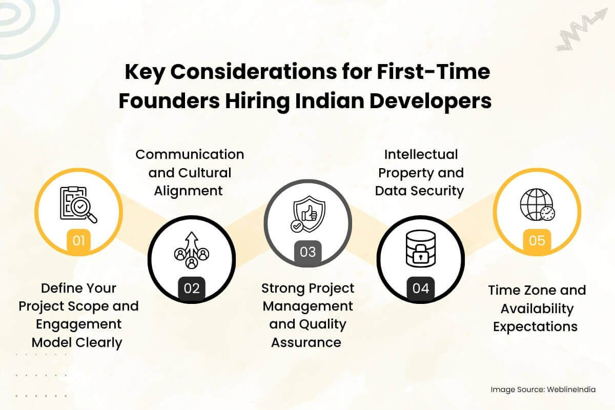 Key Considerations for Hiring Indian Developers Key Considerations for Hiring Indian Developers