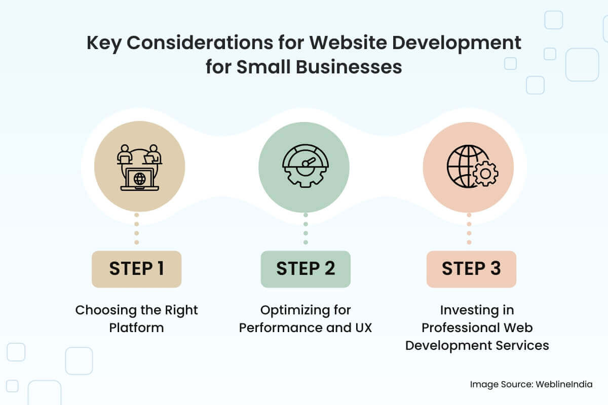 Considerazioni chiave per lo sviluppo del sito Web per le piccole imprese Considerazioni chiave per lo sviluppo del sito Web per le piccole imprese