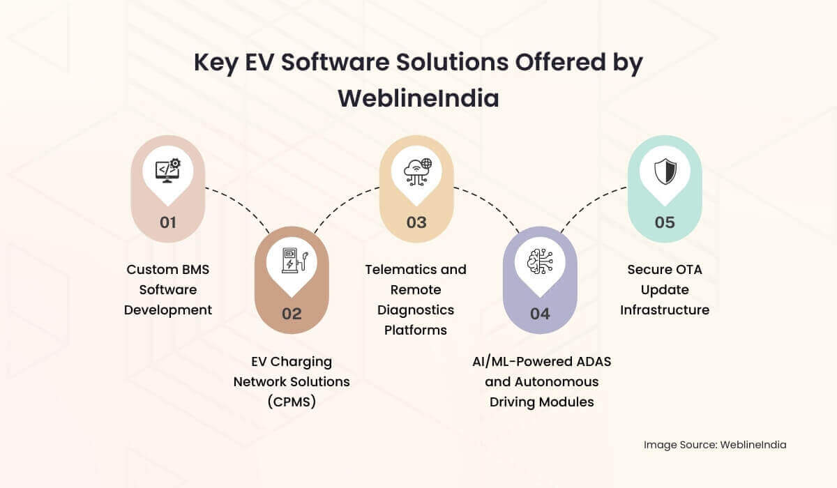 Nøgle EV-softwareløsninger udbydes af WeblineIndia