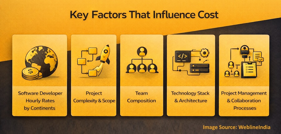 Key Factors That Influence Software Development Costs