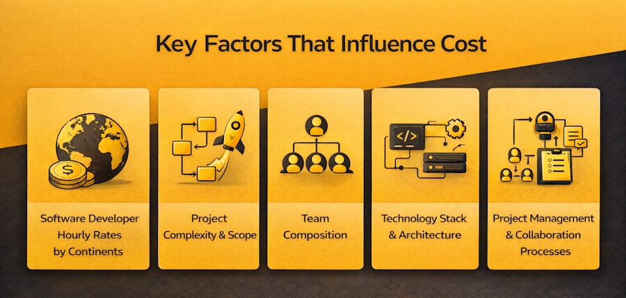 Facteurs clés qui influencent les coûts de développement de logiciels