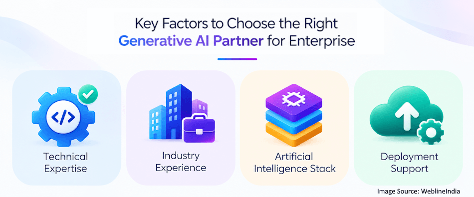 Key Factors for Choosing a Generative AI Partner Key Factors for Choosing a Generative AI Partner