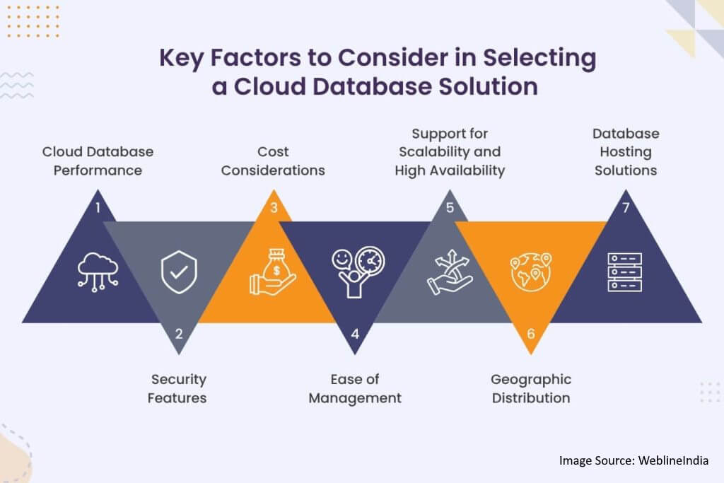 Key Factors to Consider in Selecting a Cloud Database Solution