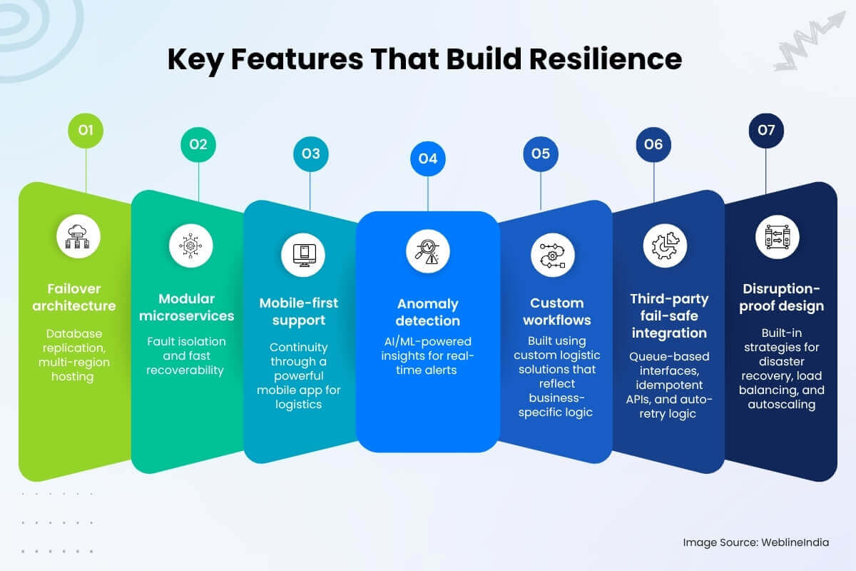 Key Features That Build Resilience