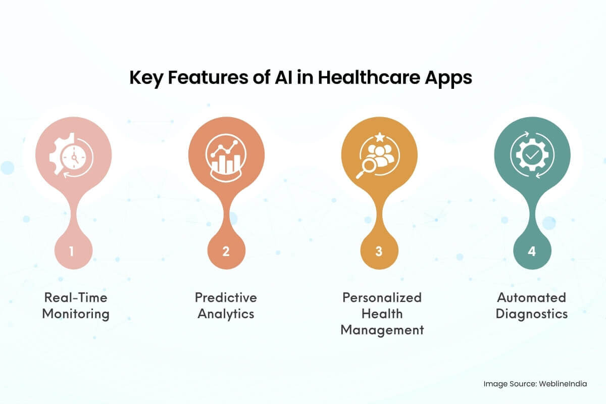 Key Features of AI in Healthcare Apps Key Features of AI in Healthcare Apps