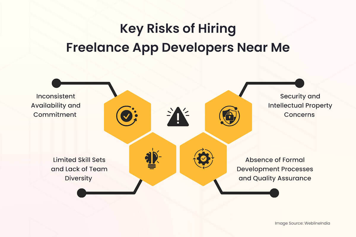 Key Risks of Hiring Freelance App Developers Near Me Key Risks of Hiring Freelance App Developers Near Me