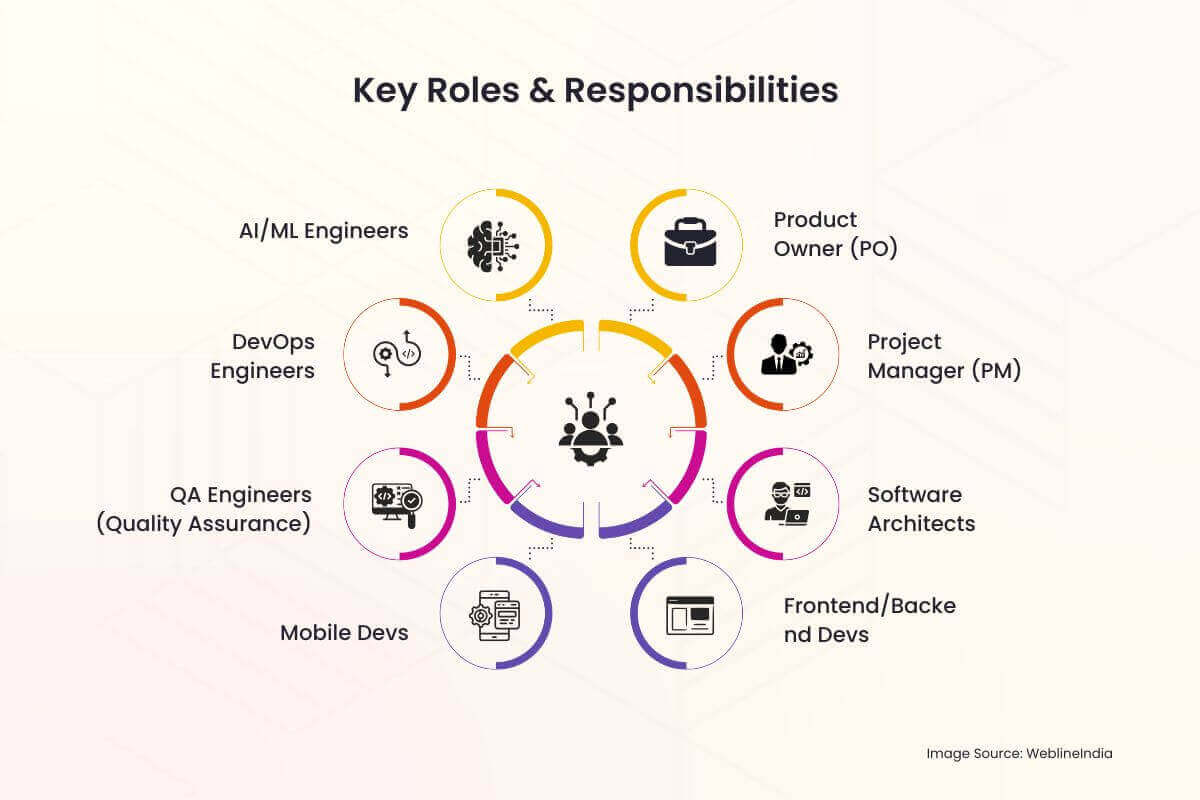 תפקידי מפתח ואחריות
