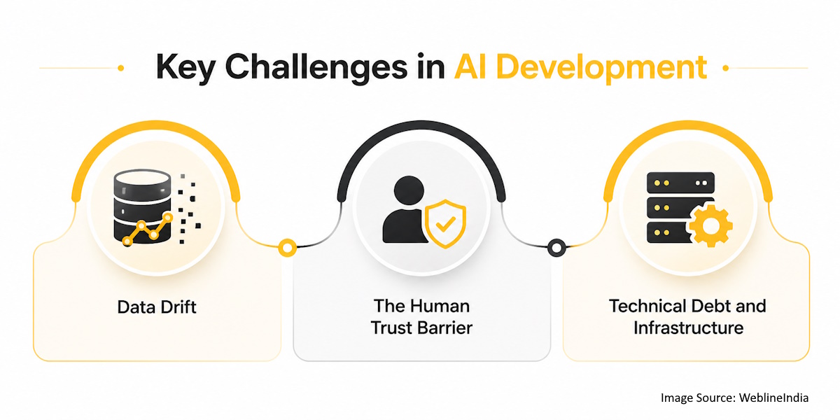 Key Challenges in AI Development