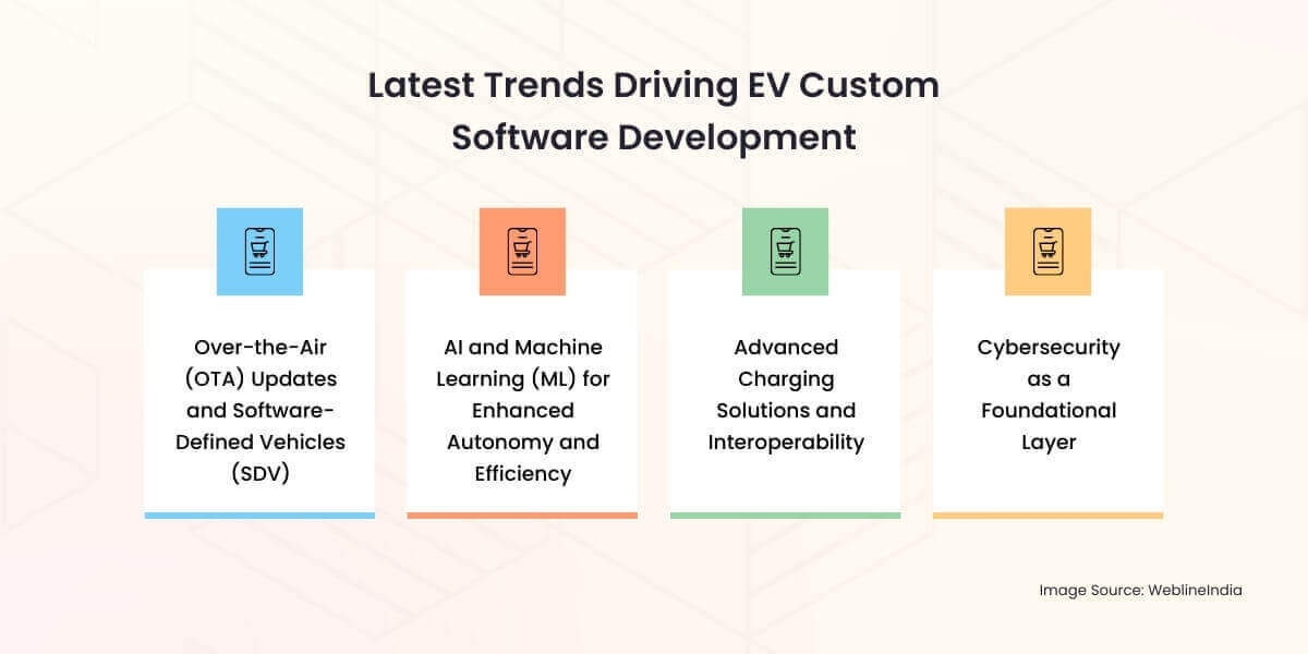Seneste trends, der driver EV Udvikling af brugerdefineret software