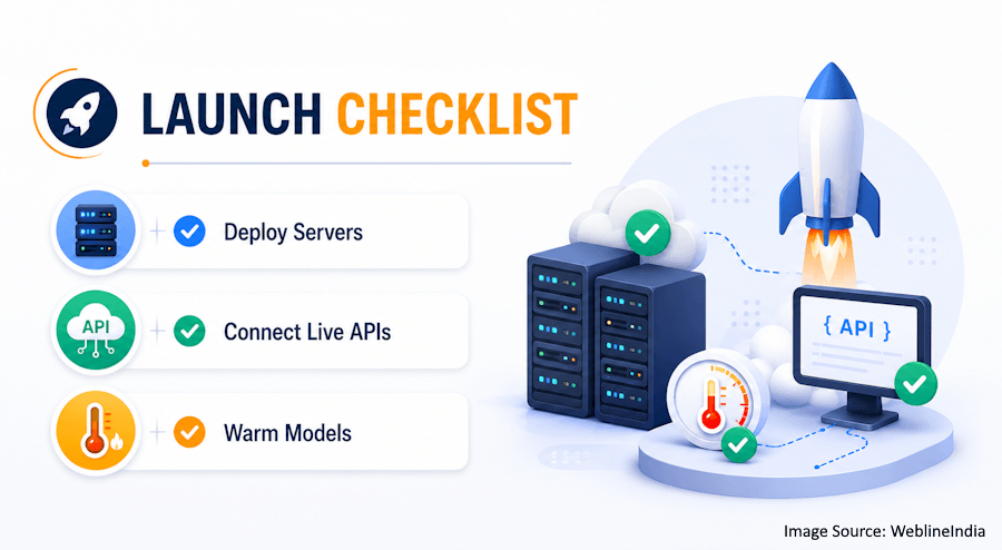 Launch checklist for tech startup Launch checklist for tech startup