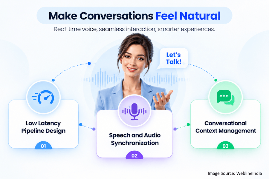 Natural Conversations AI Natural Conversations AI