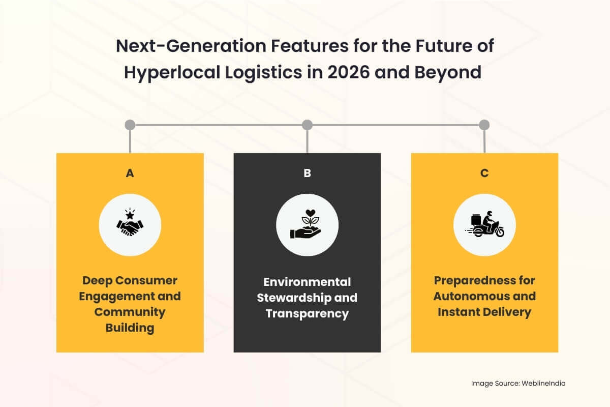 Next-Generation Features for the Future of Hyperlocal Logistics in 2026 and Beyond