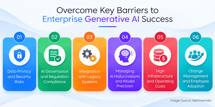 Overcome Enterprise AI Success Barriers Overcome Enterprise AI Success Barriers