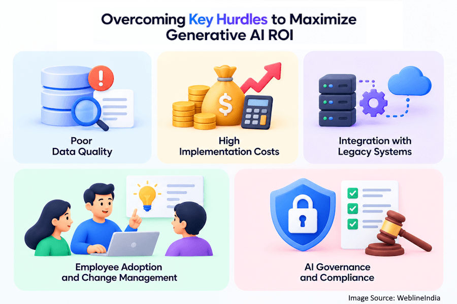 Overcoming Key Hurdles to Maximize Generative AI ROI Overcoming Key Hurdles to Maximize Generative AI ROI