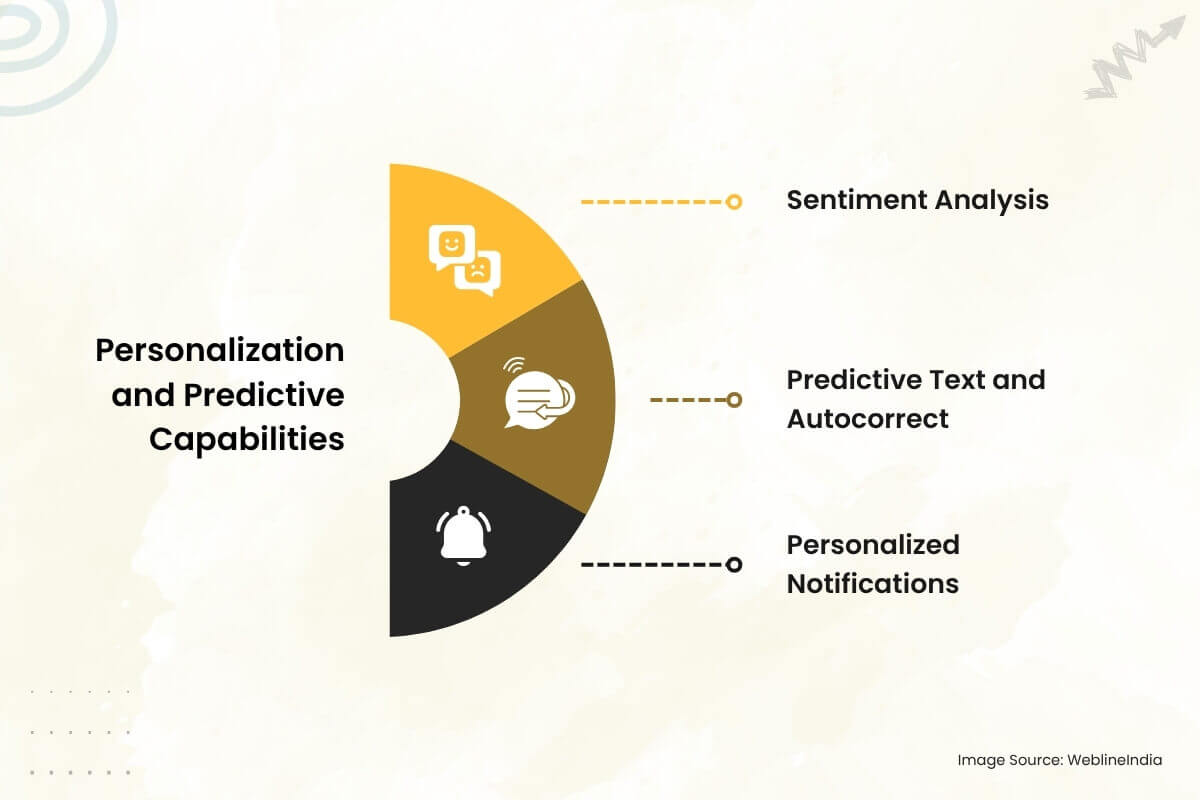 Personalisierung und Vorhersagefähigkeiten Personalisierung und Vorhersagefähigkeiten