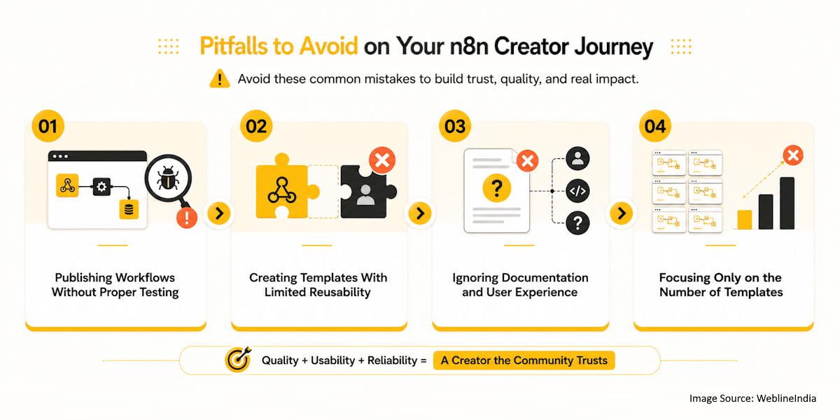 Common Mistakes Aspiring n8n Creators Should Avoid Common Mistakes Aspiring n8n Creators Should Avoid