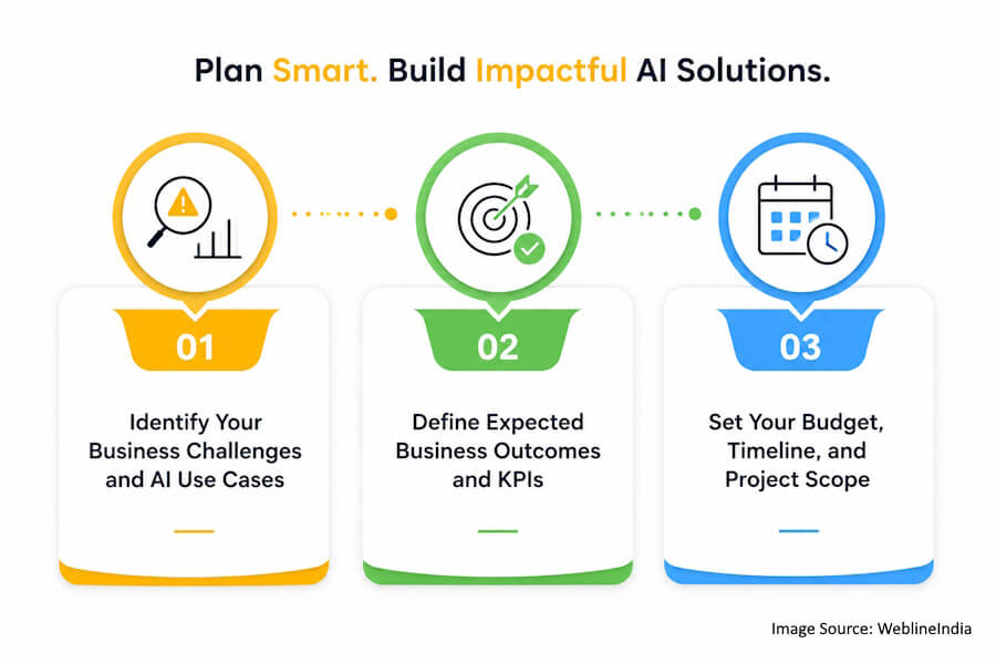 Plan Smart, Build Impactful AI Plan Smart, Build Impactful AI