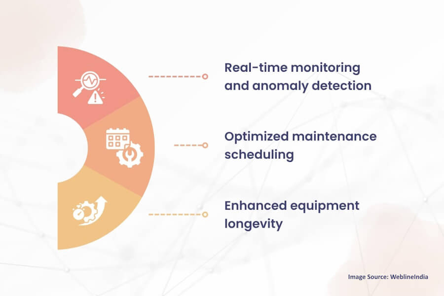 Role of AI in Manufacturing for Operational Excellence