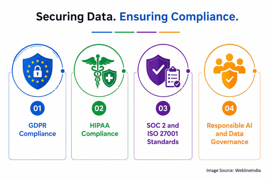 Securing Data, Ensuring Compliance Securing Data, Ensuring Compliance