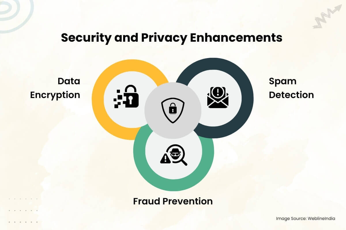 Verbesserungen bei Sicherheit und Datenschutz Verbesserungen bei Sicherheit und Datenschutz