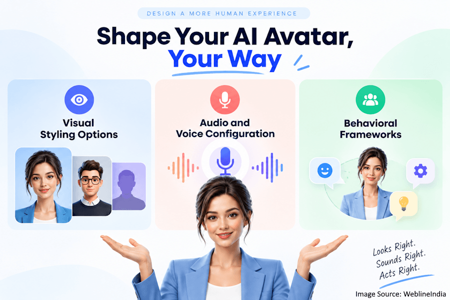Shape Your AI Avatar Your Way