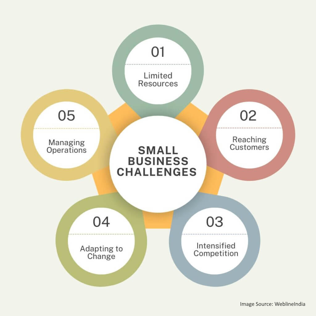 Small Business Challenges