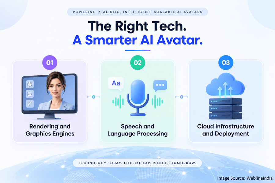 Smarter AI Avatar Technology
