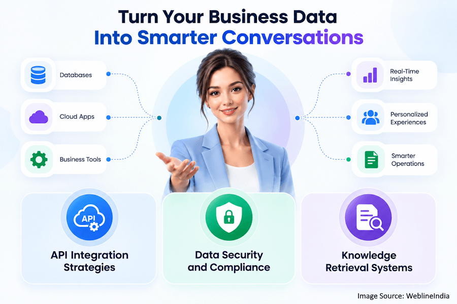 Smarter Conversations Through AI Smarter Conversations Through AI