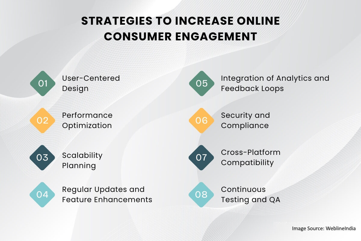 Strategier for effektiv udvikling af mobilapps