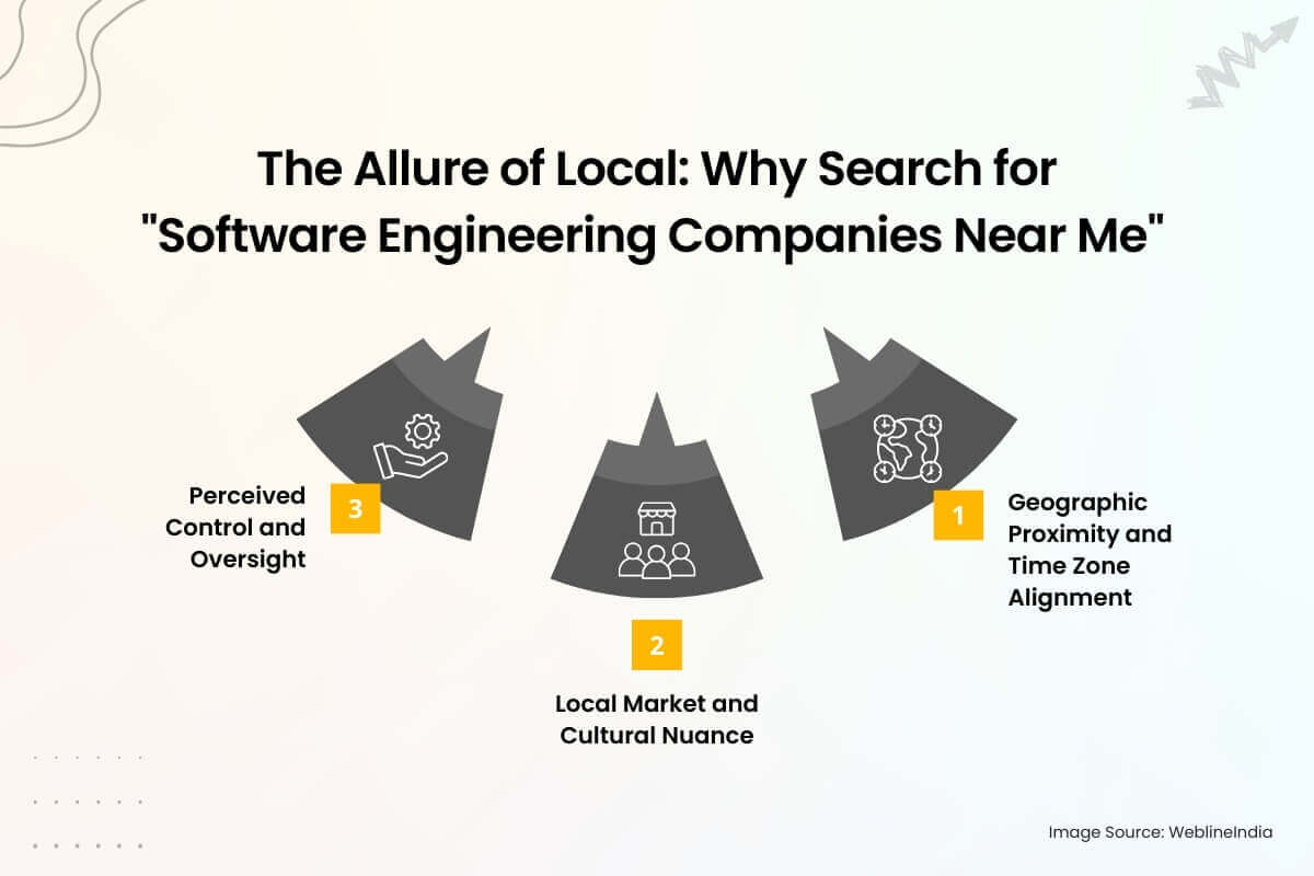 Why Search for Software Engineering Companies Near Me Why Search for Software Engineering Companies Near Me