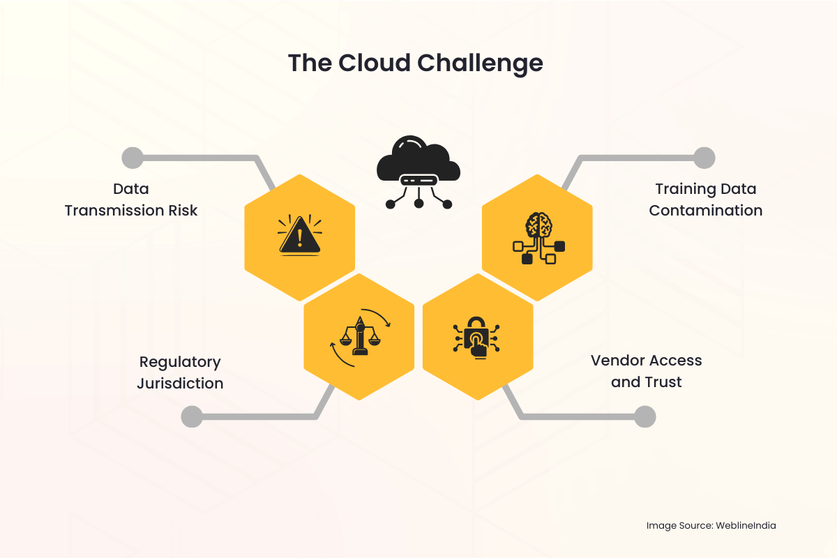 The-Cloud-Challenge