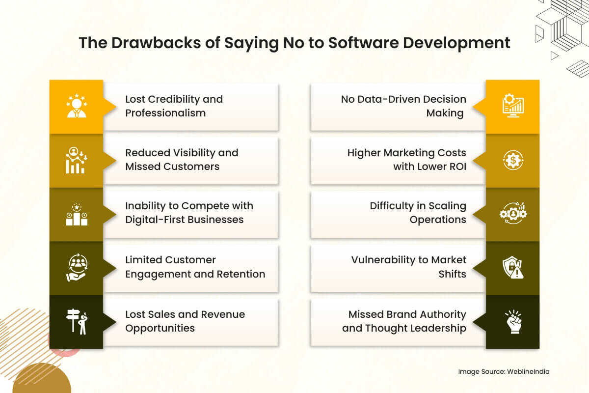 Gli svantaggi di dire no allo sviluppo di software