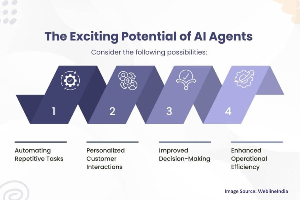 The Exciting Potential of AI Agents