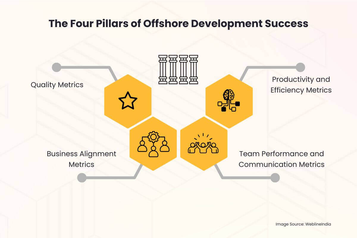 The Four Pillars of Offshore Development Success