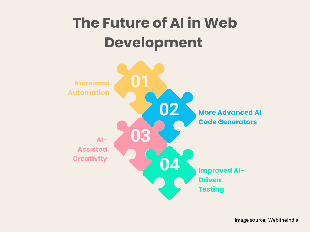 Die Zukunft der KI in der Webentwicklung