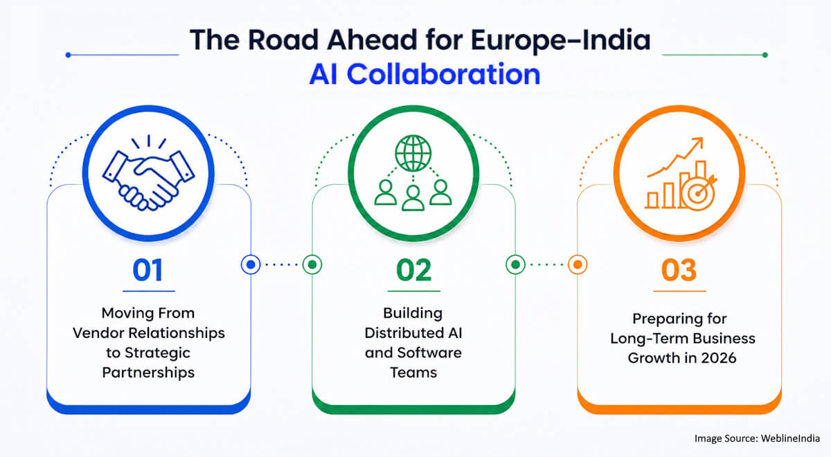 The Future of Europe–India AI Partnerships The Future of Europe–India AI Partnerships