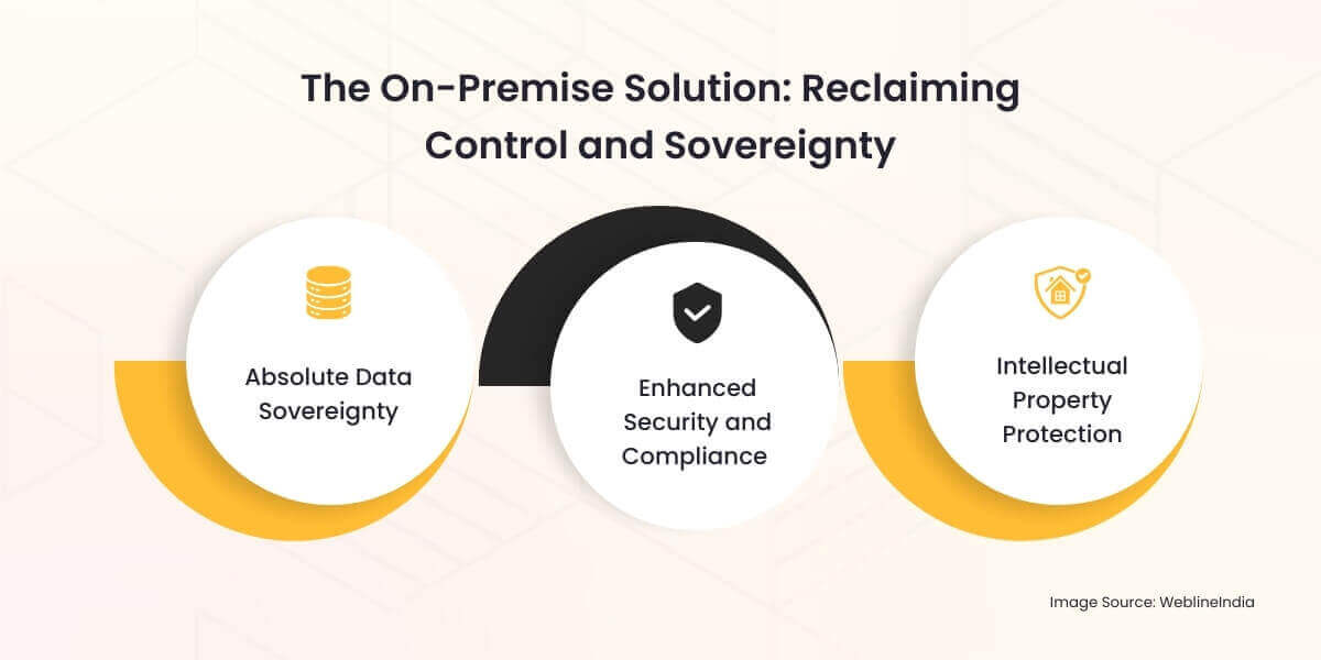The-On-Premise-Solution_-Reclaiming-Control-and-Sovereignty