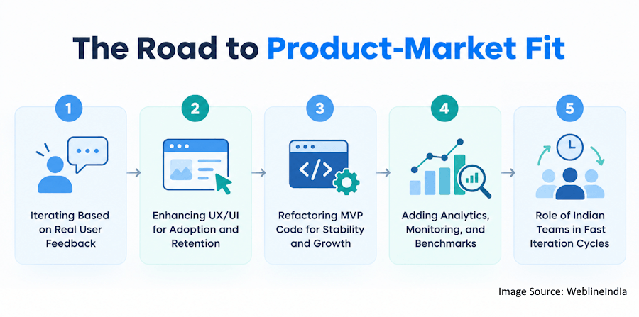 The Road to Product-Market Fit The Road to Product-Market Fit