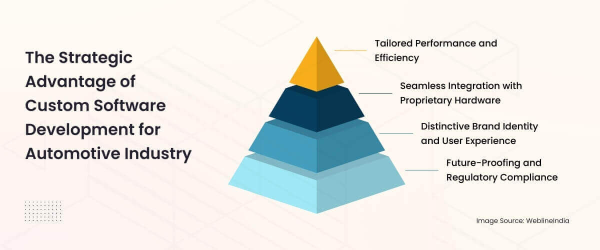 Den strategiske fordel ved tilpasset softwareudvikling til bilindustrien