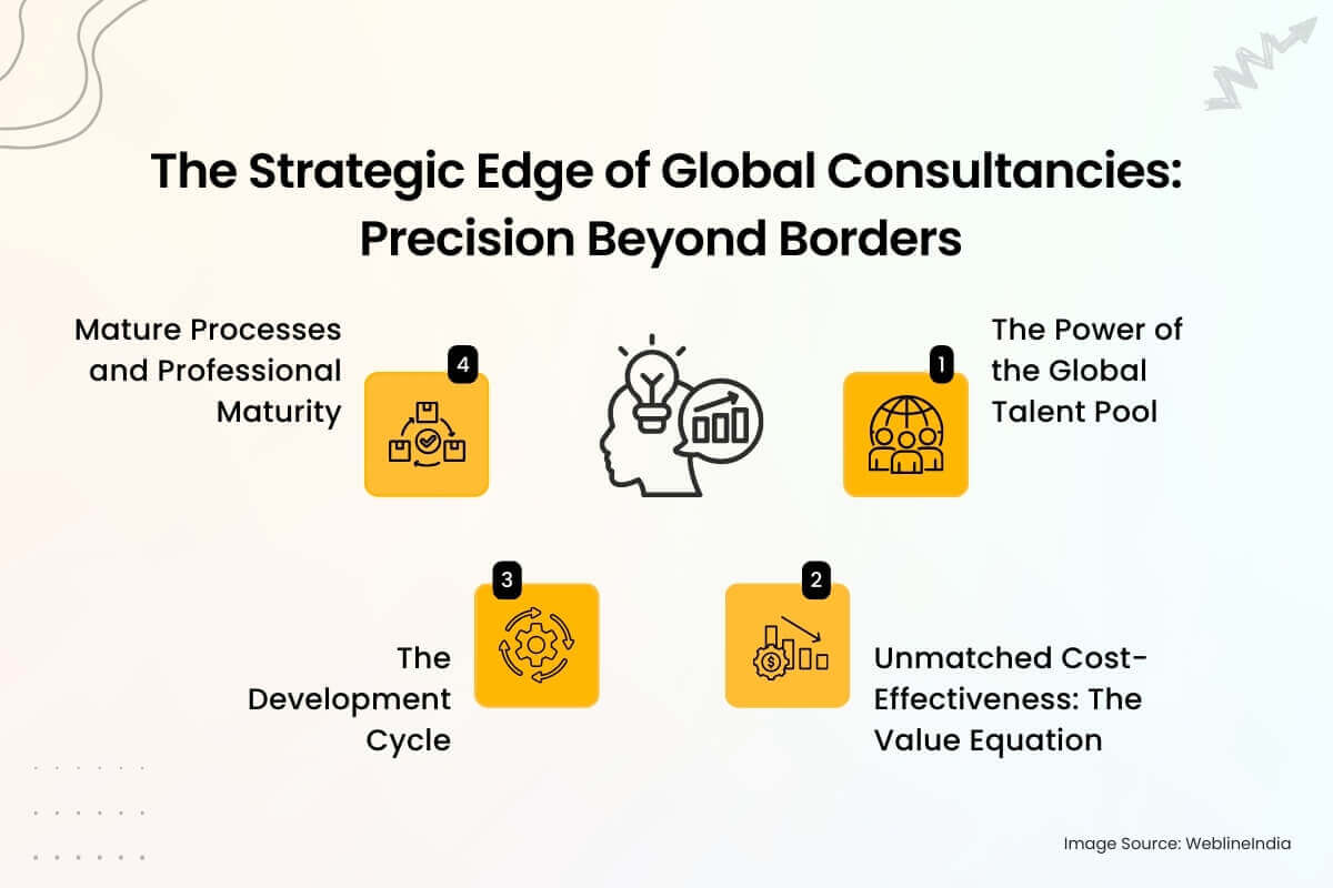 The Strategic Edge of Global Consultancies Precision Beyond Borders The Strategic Edge of Global Consultancies Precision Beyond Borders