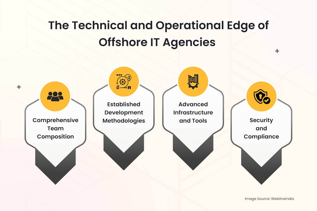 The Technical and Operational Edge of Offshore IT Agencies The Technical and Operational Edge of Offshore IT Agencies