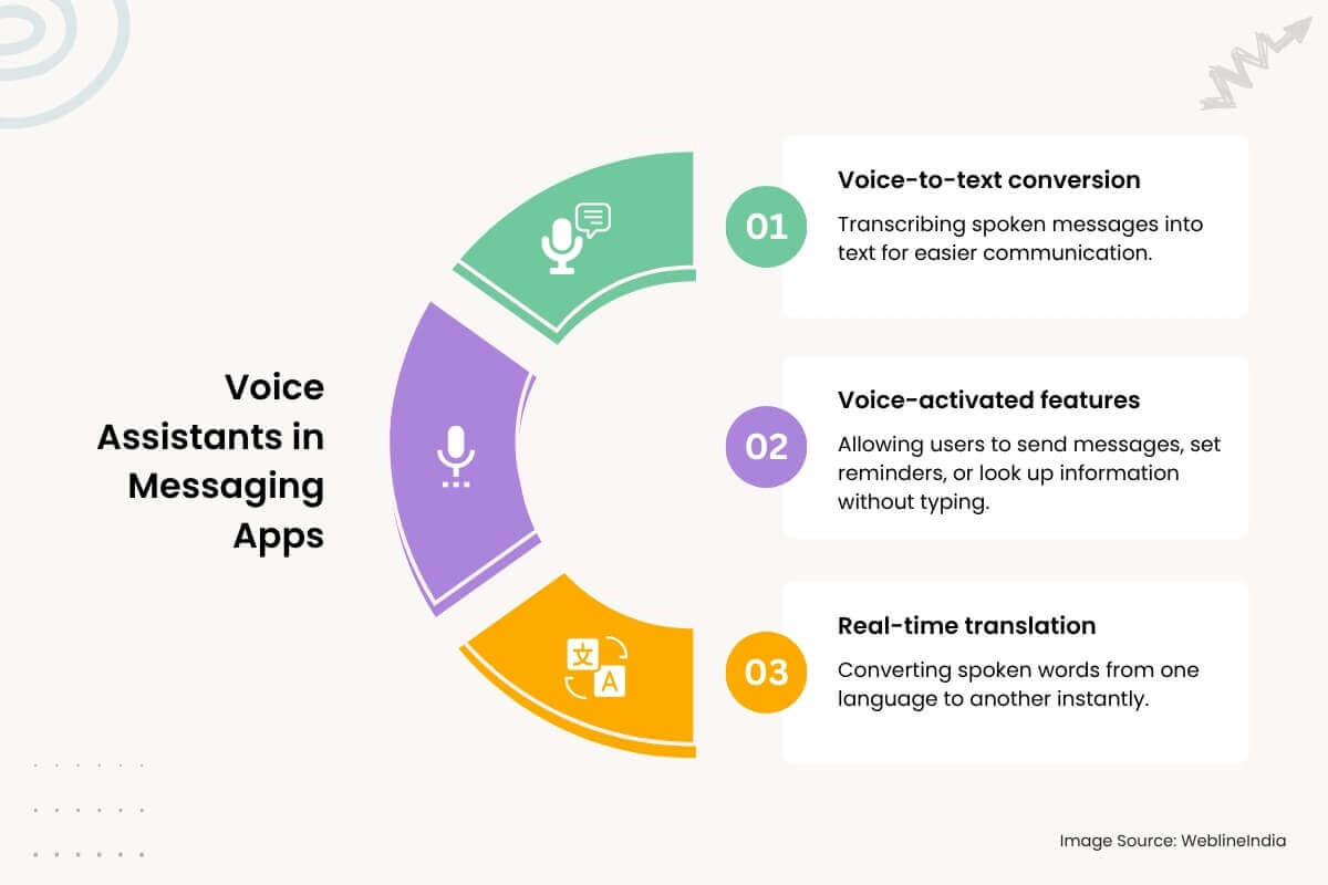 Sprachassistenten in Messaging-Apps Sprachassistenten in Messaging-Apps