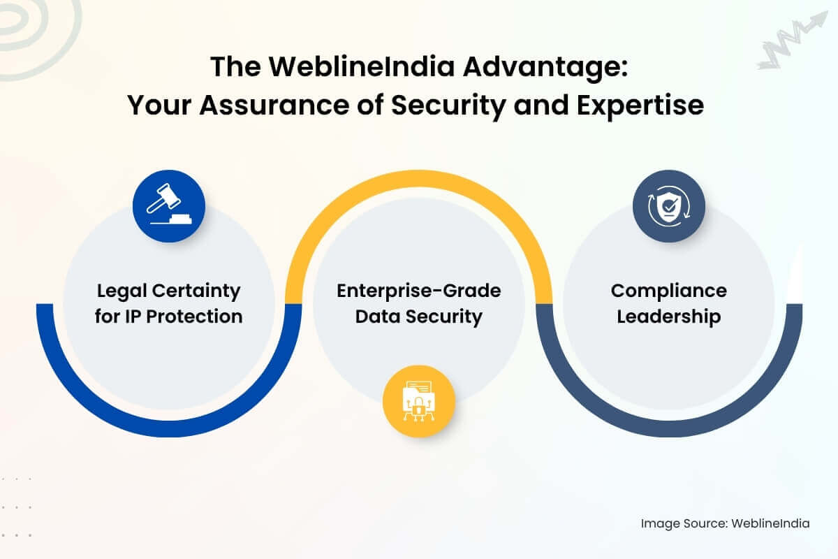 WeblineIndia Advantage - Your Assurance of Security and Expertise WeblineIndia Advantage - Your Assurance of Security and Expertise